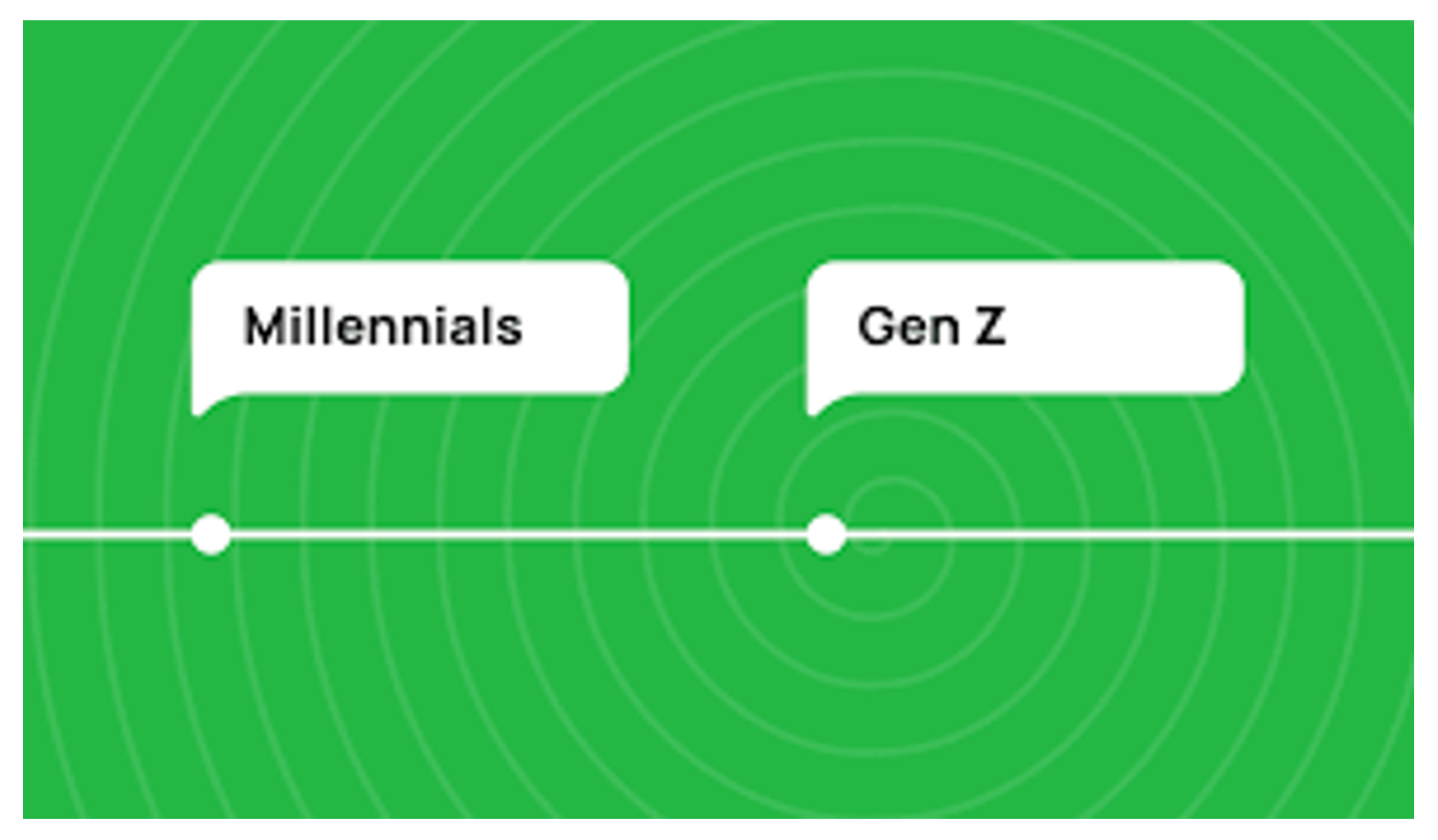 Are Gen Z And Millennials Similar - Reputation Today